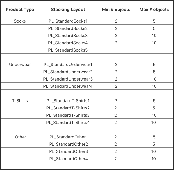 stacking_chart.png