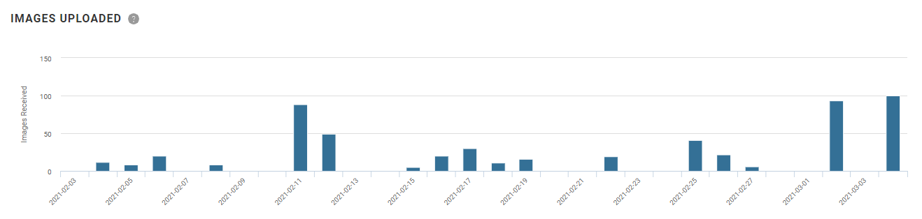 Insights_Images_Uploaded.png