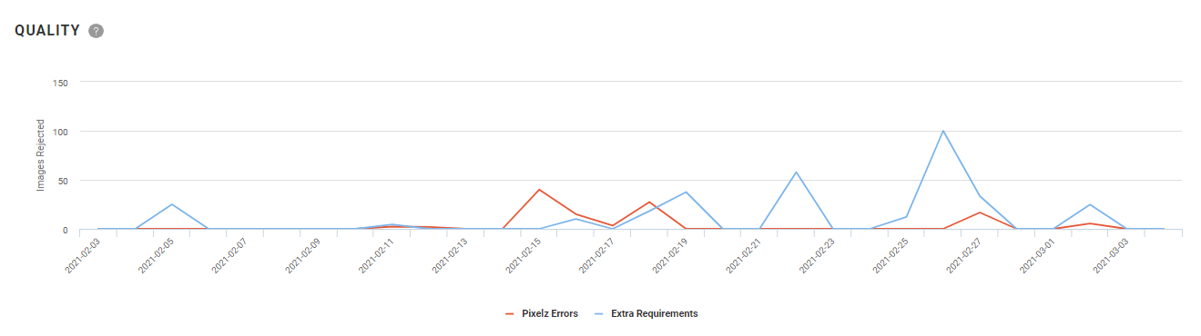 Insights_Quality.png