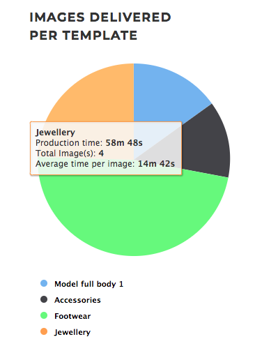 Images_Delivered_per_Template.png