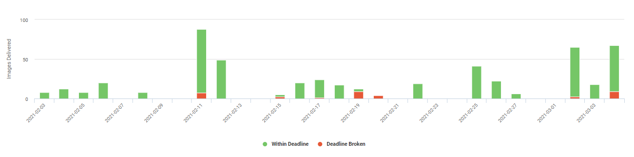 Insights_Reliability.png