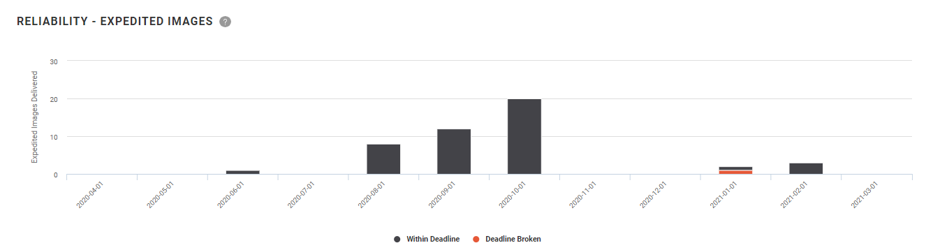 Insights_Reliability-Expedited_Images.png