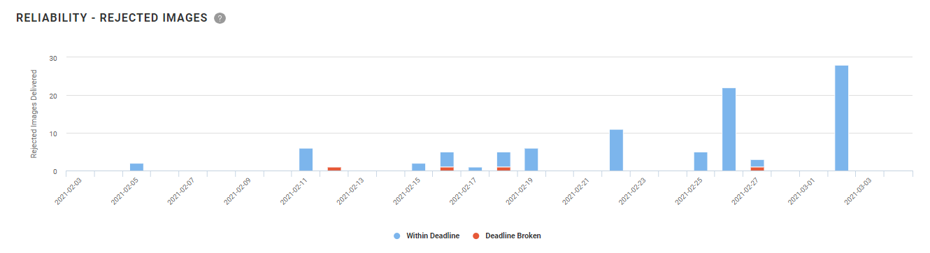 Insights_Reliability-Rejected_Images.png